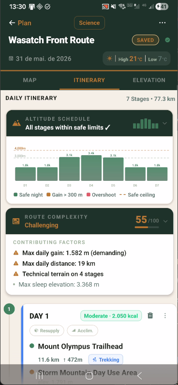 Altitude schedule bar chart and route complexity score