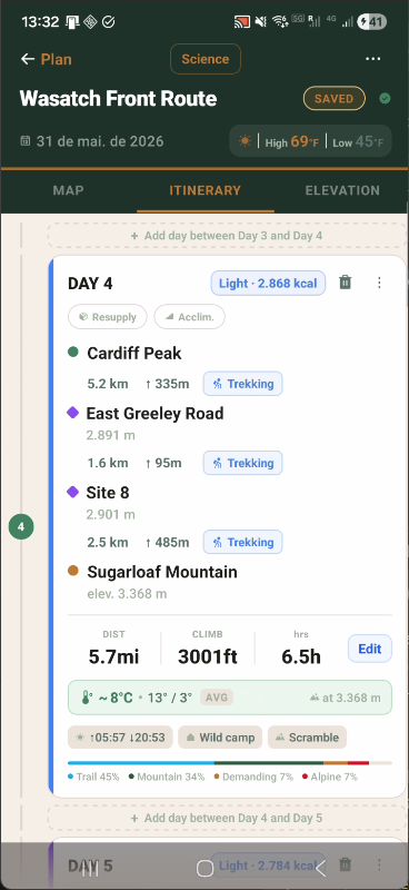 Day 4 stage card showing waypoints, terrain, and weather